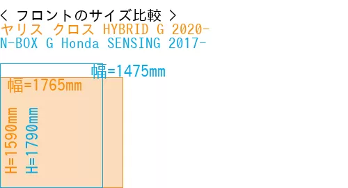 #ヤリス クロス HYBRID G 2020- + N-BOX G Honda SENSING 2017-